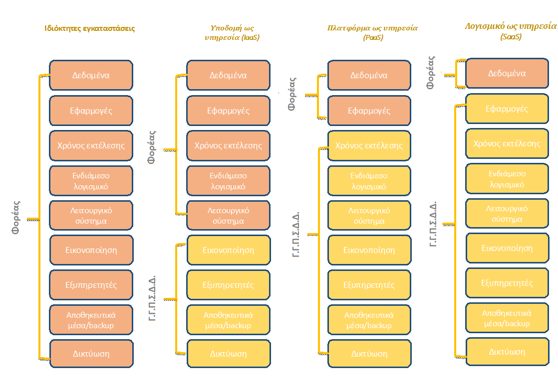 ypodomi-platforma-logismiko