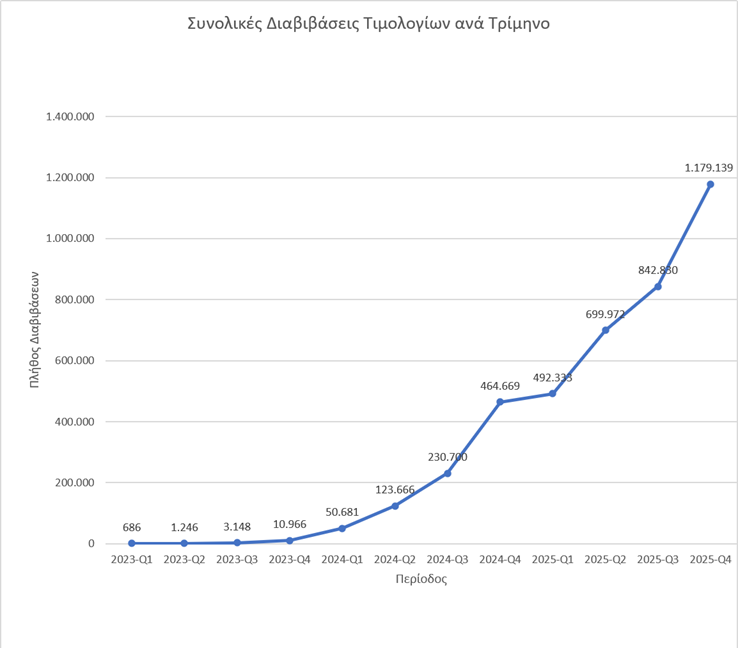 3μηνο
