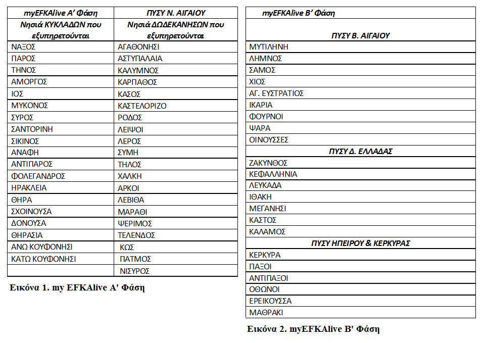 myEFKAlive για τα νησιά του Ιονίου και του Βορειοανατολικού Αιγαίου