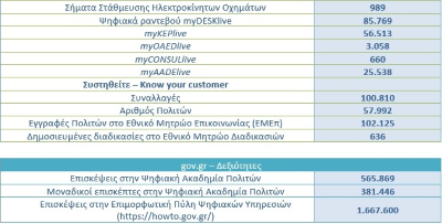 statistika